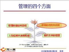 需求与人的行为MTP课程34页.ppt