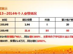 巧用农村学校家长会积累客户增业绩36页.ppt
