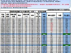 太保寿险保单质押贷款盈亏比明细图外勤版.xls