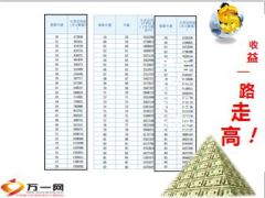 太平洋保险利赢年年三大卖点21页.ppt