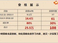 分享健康险销售6问27页.ppt