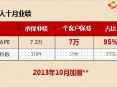 24小时成交十万大单三招化解撞车25页.ppt