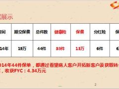 锁定住院病人的三个突破口分享21页.ppt