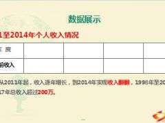 分享专注工薪阶层服务17年42页.ppt