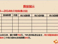 分享城区精准转介绍成功签单43页.ppt