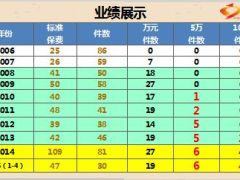 分析行业特质批量获取客户22页.ppt