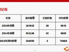 中国人寿鑫如意遗产税销售法22页.ppt