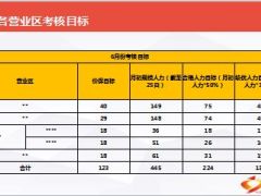 激情六月工作规划目标工作节奏运作思路18页.ppt