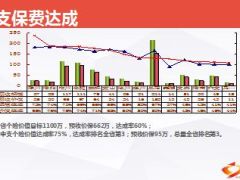 中支5月KPI分析6月工作规划主顾开拓35页.ppt