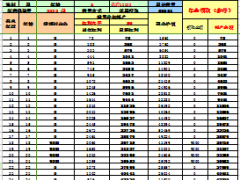 太平洋状元红自动计划书系统年金领取2010版本.xls