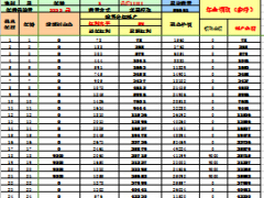 太平洋人寿状元红保险自动计划书.xls