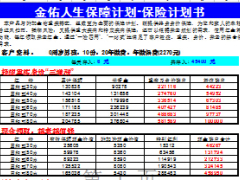 太平洋保险金佑人生自动计划书.xls