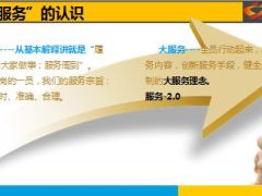 客服部服务出效益创价值15页.ppt