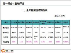 中心支公司总经理上半年工作总结及下半年工作计划19页.ppt