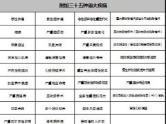 太平洋保险福享安康自动计划书.xls