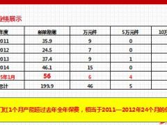 分享经营影响力中心带来的连环保单销售28页.ppt