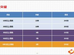 分享我的寿险成长路20页.ppt