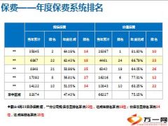 分公司营销部6月KPI指标检视21页.ppt
