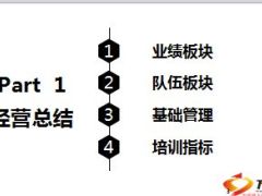 营销月度检视总结业绩人力基础管理培训指标31页.ppt