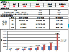 国寿瑞鑫两全保险典藏版会员专享利益对比表.xls