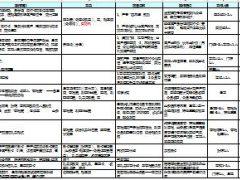 会员专享产说会现场运作流程分工.xls