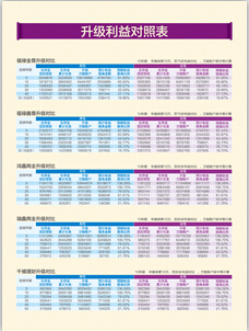 国寿福禄金尊鑫尊鸿鑫瑞鑫千禧理财升级利益对照表.rar