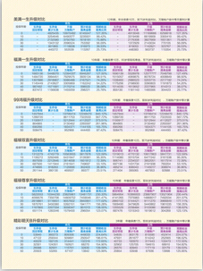 国寿福满美满一生99鸿福福禄双喜尊享精彩明天B升级利益对照表.rar