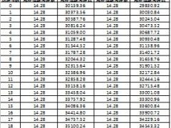 国寿瑞鑫两全保险典藏版免体检额度表二类地区.xls