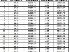 国寿瑞鑫两全保险典藏版免体检额度表三类地区.xls