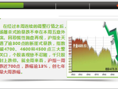 一周暴跌近700点一炒股保险人说11页.ppt