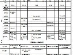 银行保险月行事历周行事历模板.xls