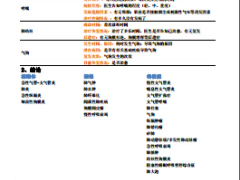 电销渠道产品电话核保常见疾病审核手册13页.rar