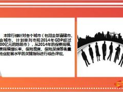2015中国最具活力保险城市综合排名50强10页.ppt