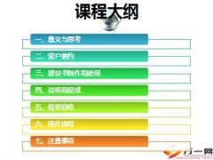 产说会操作实务64页.ppt