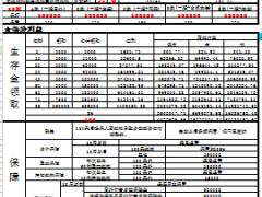 国寿瑞鑫典藏版重疾豁免意外组合计划书速查表.xls