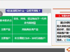 4张表说明企业主为什么一定得买保险8页.ppt