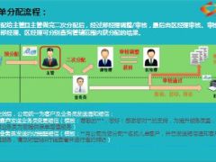 孤儿单客户开发绩效提升项目介绍28页.ppt