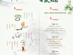 阳光人寿孝顺保防癌疾病保险行辅资料单页海报易拉宝.rar