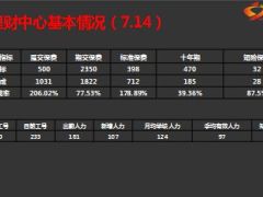 银保理财中心汇报自主与经营制度与模式11页.ppt