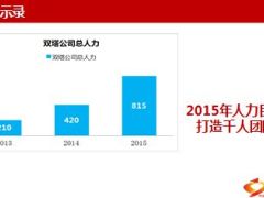 公司做法学习队伍提量扩质在于增员常态化40页.ppt