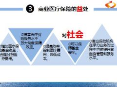 李克强总理充分发挥商业保险作用用保险解决医疗问题11页.ppt