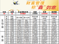 国寿鑫如意年金保险铂金版自动版计划书.xls