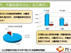自保件专项数据KPI分析7页.ppt