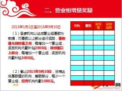 9月内勤奖励方案梳理预警23页.ppt