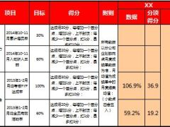 支公司人力业务PK赛分数分解.xls