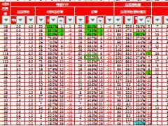 月度战报模板营业区数据分析.xls