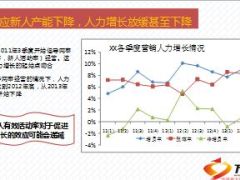 改善新人产能结构活动率分析措施26页.ppt