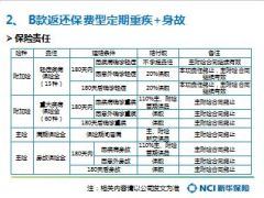 新华健康无忧ABC款重大疾病保险介绍及推动关键点19页.ppt