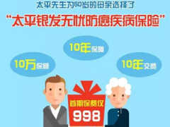 太平银发无忧防癌疾病保险费率特色利益.rar