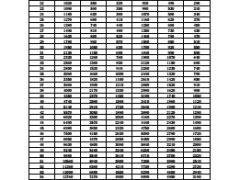 新华健康无忧A款重大疾病保险费率表.rar